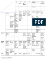 PMI Processes - PMBOK5