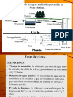 CA fosas