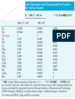 Gas Constants PDF