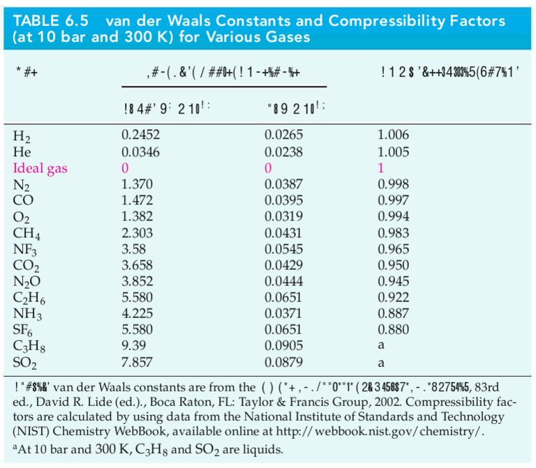 gas constants.pdf Gases Phases Of Matter