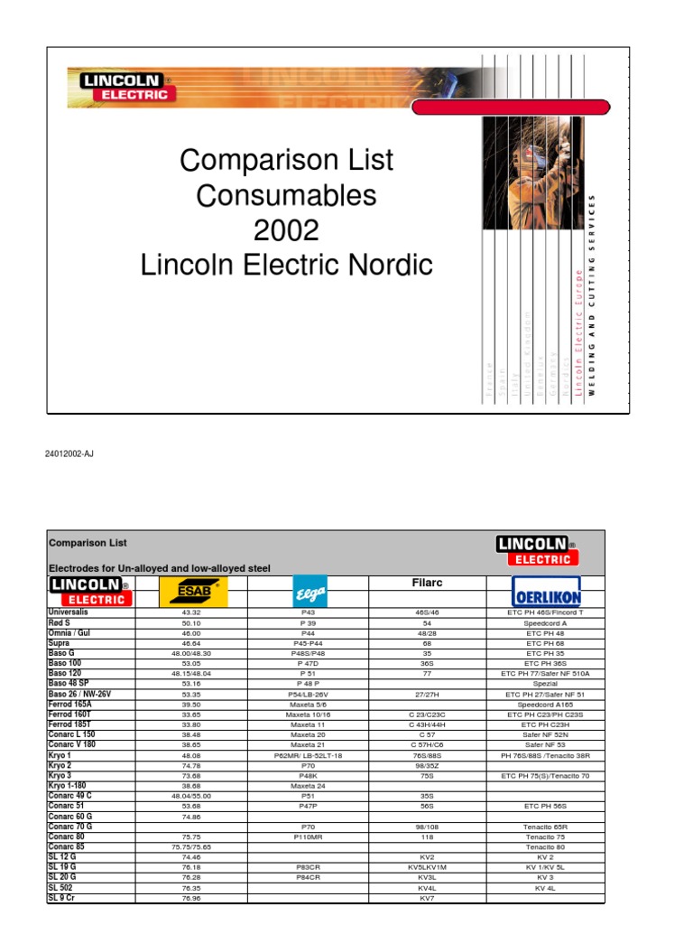 Welding Consumable Comparison List