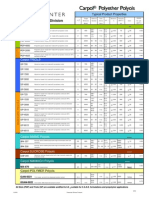 Chemproducts2003 PDF