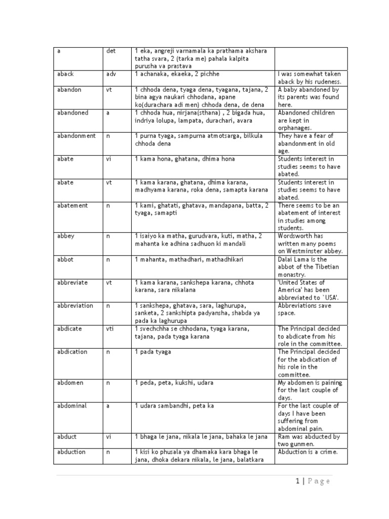 162144461 English to Hindi Dictionary pdf Religion Spirituality