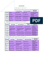 English Verb Tenses Guide