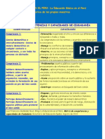 Matriz de Competencias y Capacidades Ciudadanc3ada PDF