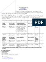 Sankalpa Employment Notice