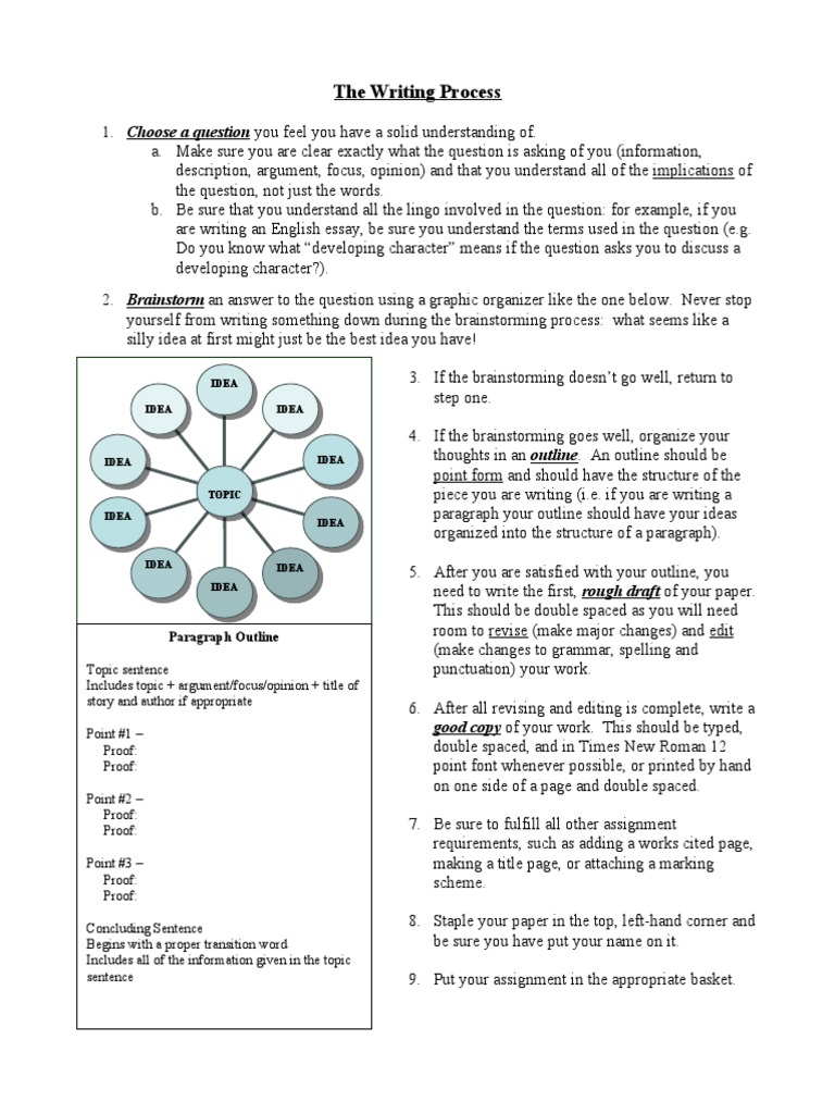 Process paragraph topic sentence image