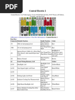 Download Golf MK3 Central Electric 2 by Jesus Barrientos Reali SN183854610 doc pdf