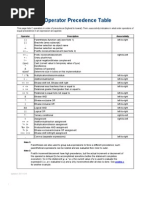 C Operator Precedence Table