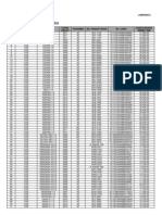 Lampiran II - Senarai Model Dan Harga Tawaran Kereta PDF