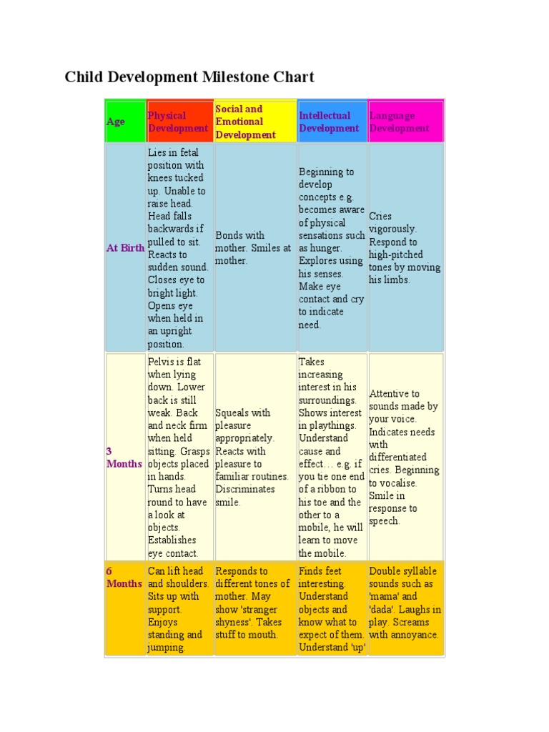 Child Development Milestones PDF | PDF | Child Development | Relationships