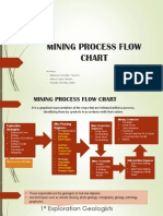 Mining Process Flow Chart
