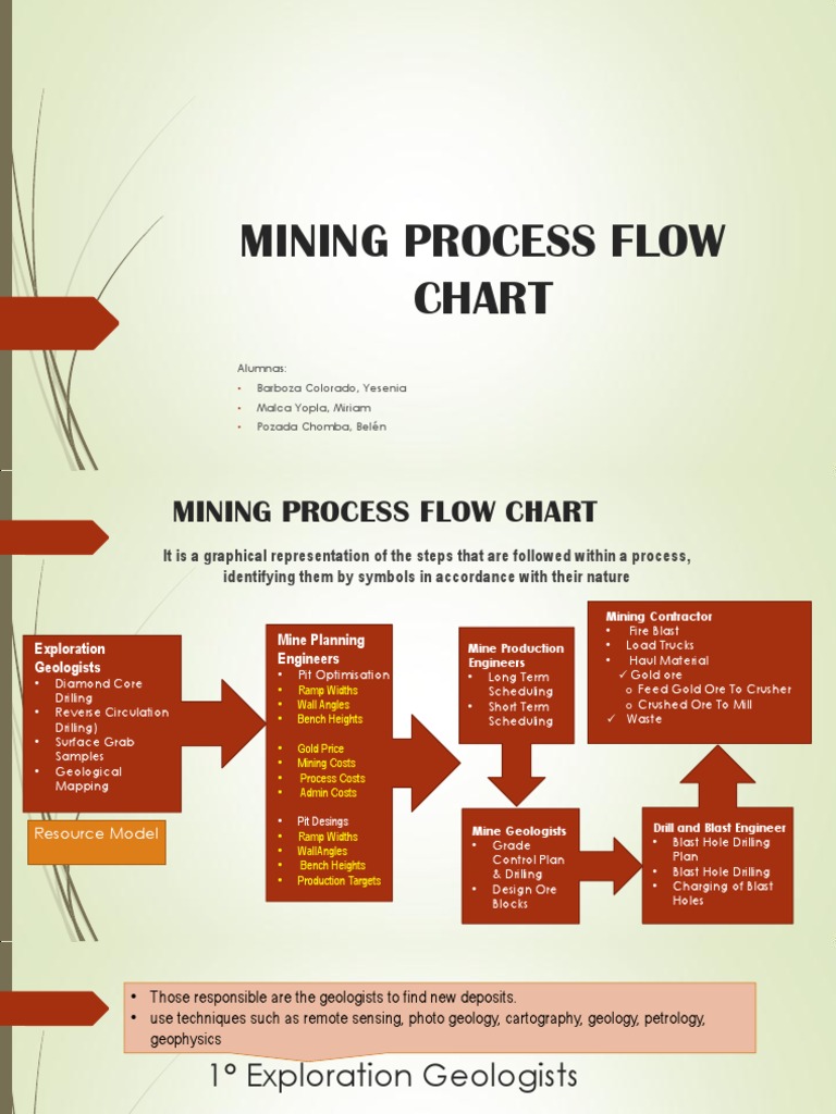 Online Mining Chart