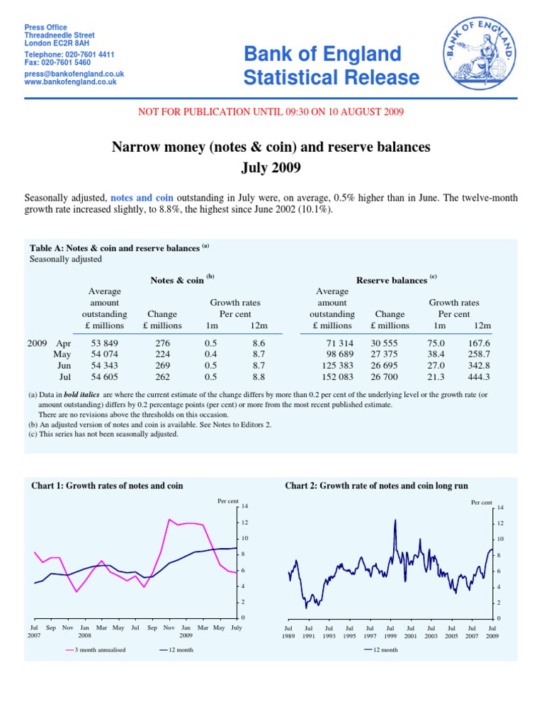 Bank of England Reserve Balances as of July2009 | Databases | Banks
