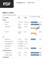 3-Day Average: Intake vs. Goals