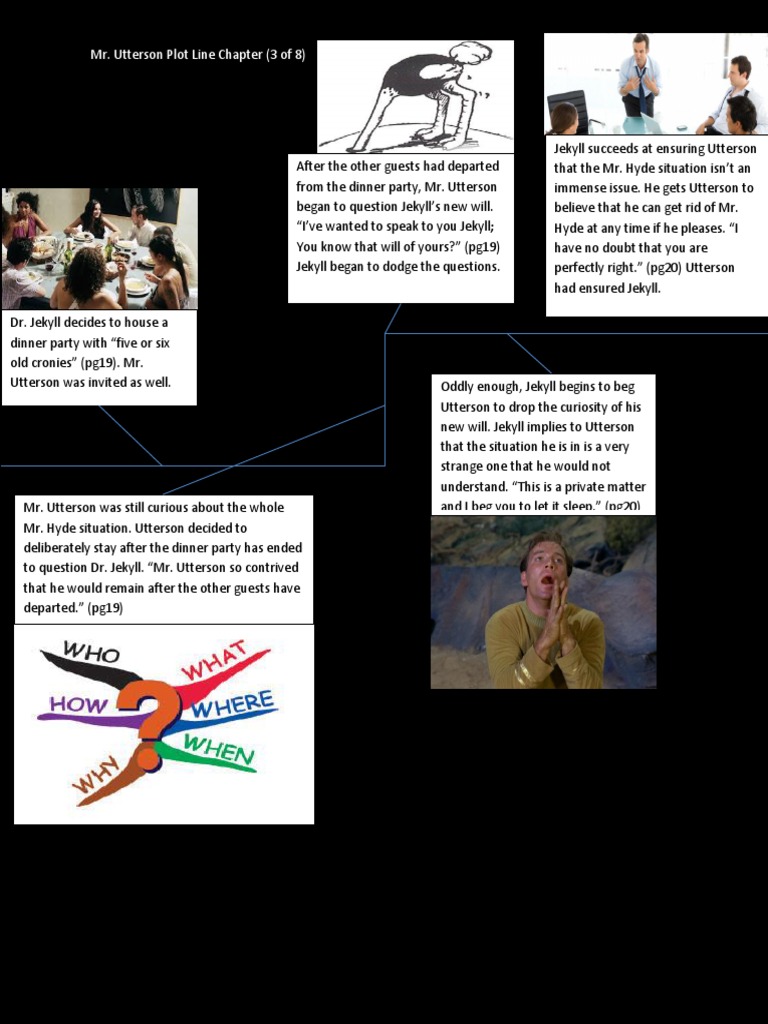 DR Jekyll and MR Hyde Project Utterson Plot Line 3 PDF
