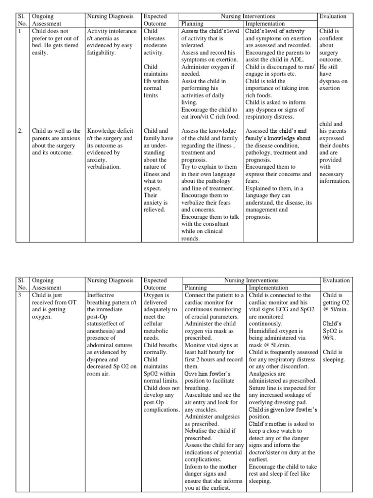 care-plan-docx-surgery-clinical-medicine