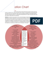 Classification Chart