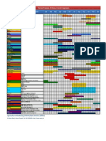 Harvest Calender of Grains, Fruits & Vegetables