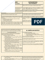 Cuadro Reforma y Contrarreforma Recuperado PDF