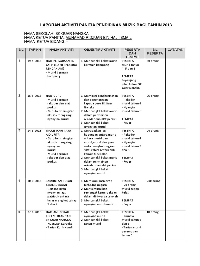 Laporan Aktiviti Panitia Mzk Spa 2013 Pdf