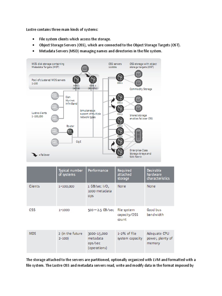 Lustre File System Overview PDF File System Operating System