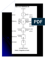 REKAYASA PEMURNIAN AIR