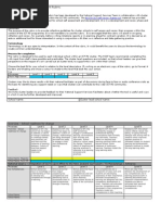 Download ICT PD Cluster Self-Assessment Rubric 2009 by CORE Education SN18407934 doc pdf