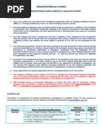 Second Schedule - Registrable Basic Medical Qualifications