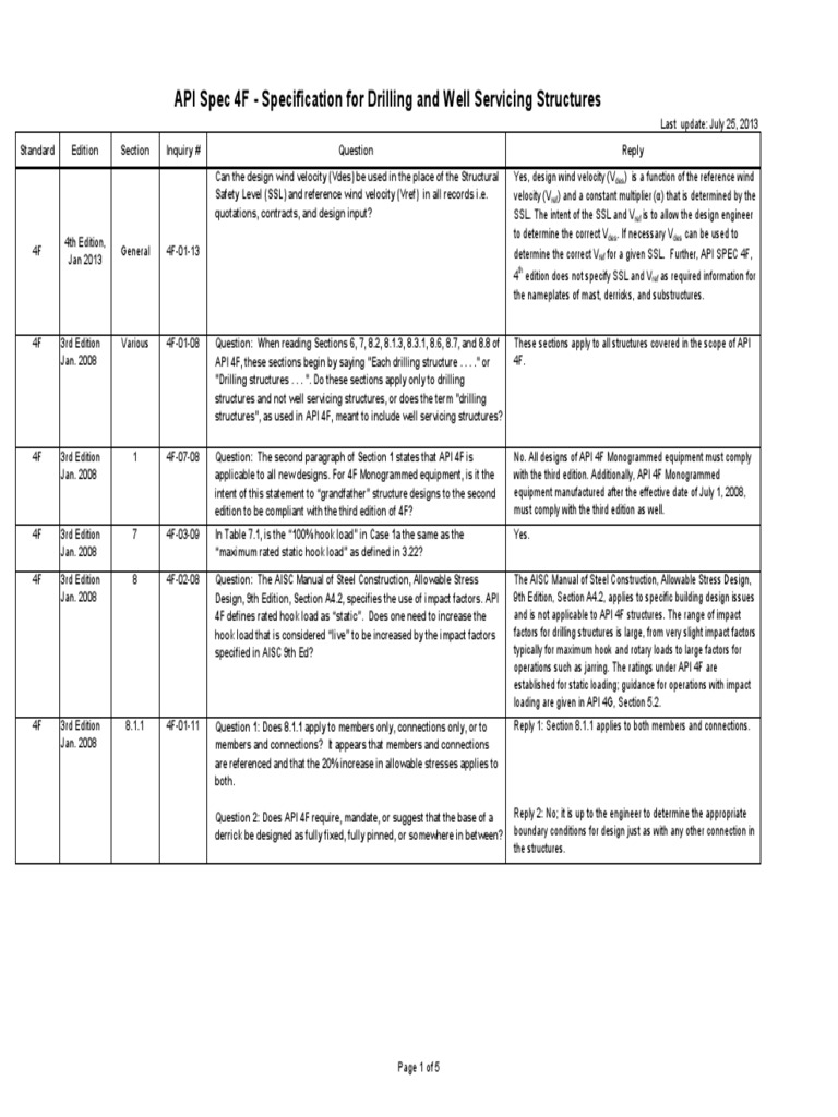Api 4f Specification Pdf - doctorsvoper
