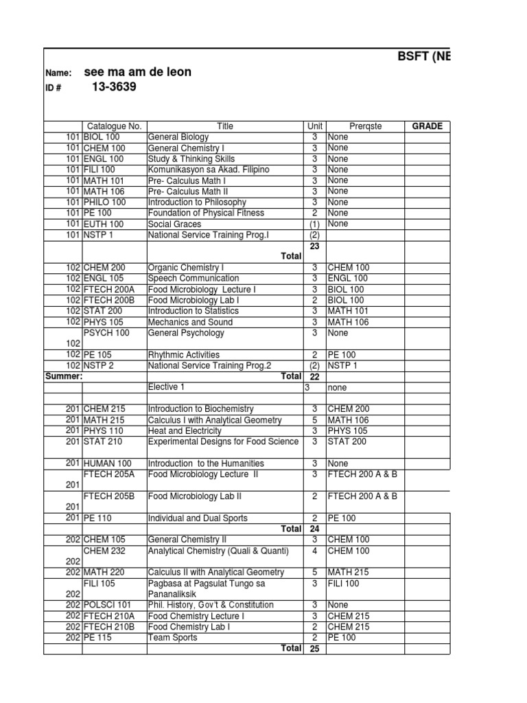 BSFT (New Curriculum) Checklist See Ma Am de Leon: Name: ID# | PDF ...