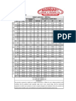 Wire Sling Capacity PDF