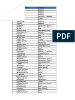 Money Control DB 2013-14 With Turnover