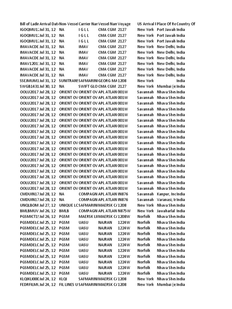 Anil Mbi LCL | PDF