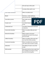 Restless Earth Keywords Fill in Table