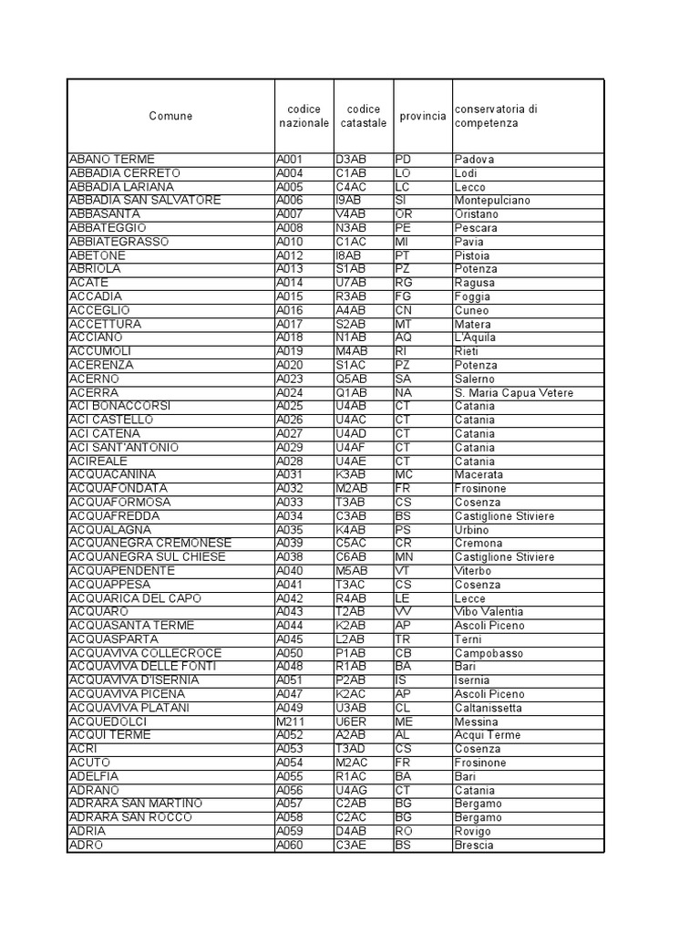 Cod Catastale Comuni PDF | PDF, image size:768x1024