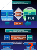 Communication Barriers