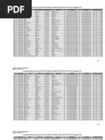 Download Lampiran Sk Dirjen Kelulusan Serdos 2011 by Persigatra FC SN184218841 doc pdf