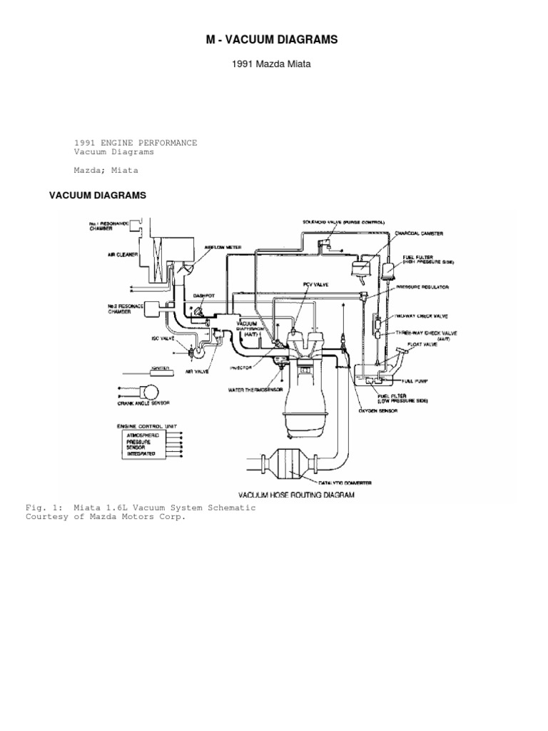 M Vacuum Diagrams | PDF | Technology \u0026 Engineering, image size:768x1024