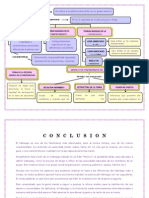 Mapa Conceptual Liderazgo