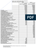 Comparison of Highway Projects Funding in Washington Senate-House Proposals