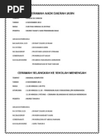 Pengenalan Kaedah Membuat Biskut