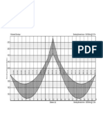 Prokon - Beam PDF