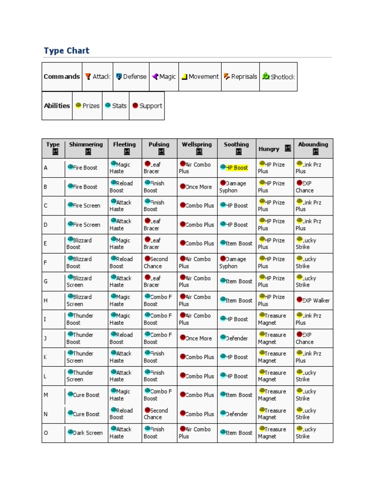 Pokémon Attack and Defense Chart | PDF | Blizzards | Meteorological ...