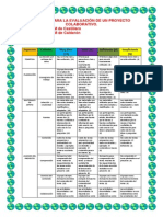 rbrica para la evaluacin de un proyecto colaborativo