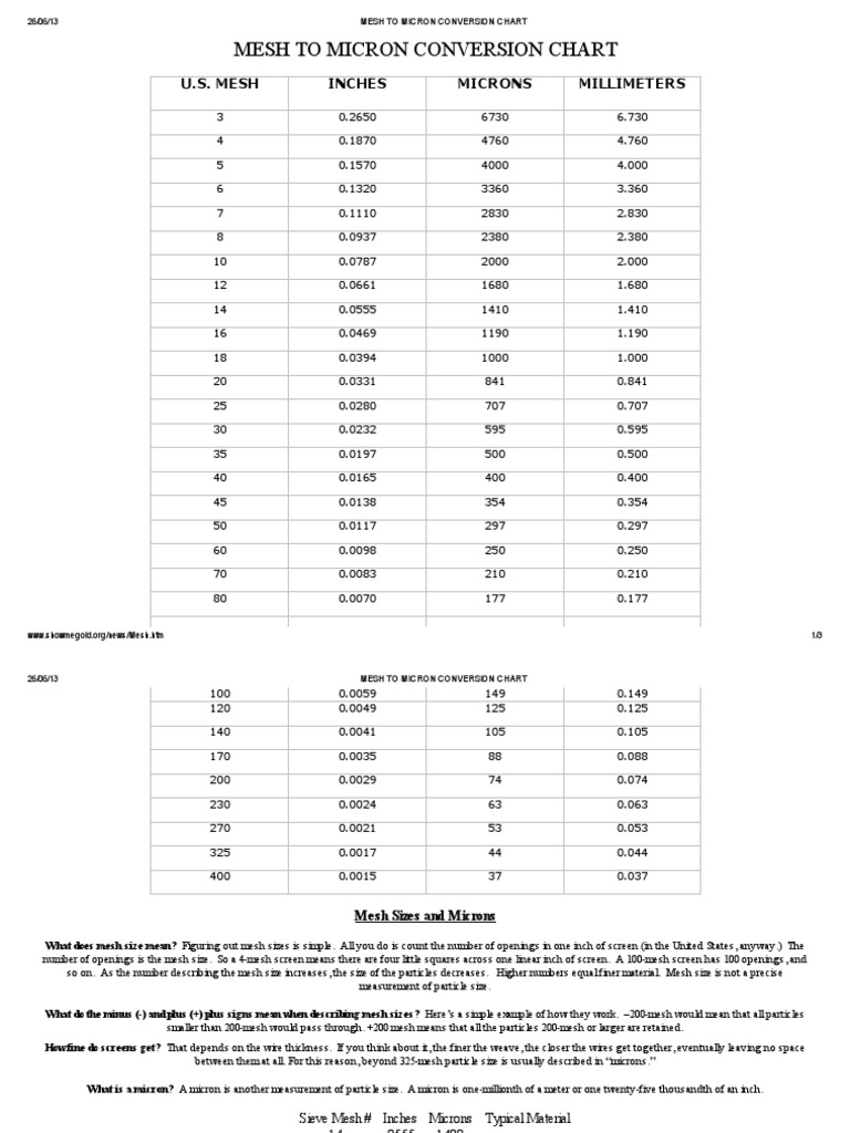 mesh-to-micron-conversion-chart-micrometre-sand