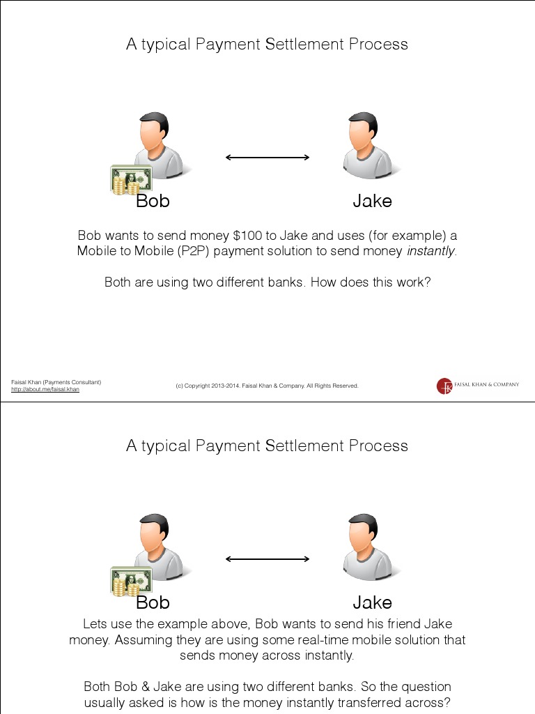 Bank Settlement Process Payments Debits And Credits