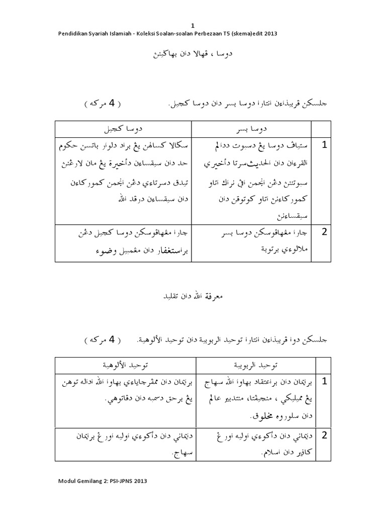 Modul Perbezaan Syariah Islamiah T5 Edit (Skema) 2013  PDF