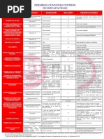 Permisos y Licencias Centros de Discapacidad 2013