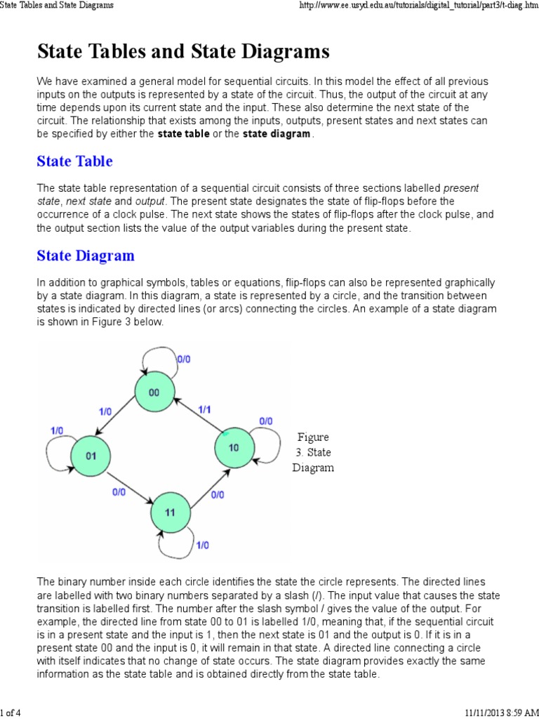 State Tables and State Diagrams Electronic Circuits Boolean Algebra
